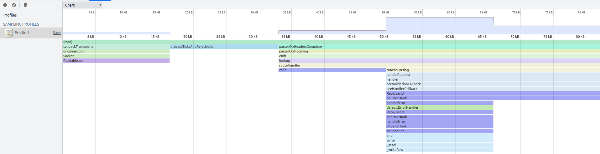 tutorial profiler heap 5